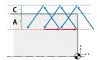Nakamura-Tome launches new ‘Triangle-Cut’ function