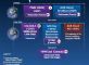 Airbus to build two radiometers for French Space Agency