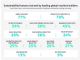 Global machine builders focus on sustainability