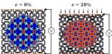 Researching future generations of self-sensing materials