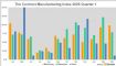 Sub-contract market bounces back in first quarter