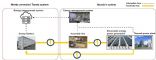 Toyota and Mazda start tests of energy storage system