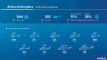 Strong global demand for Airbus helicopters in 2025