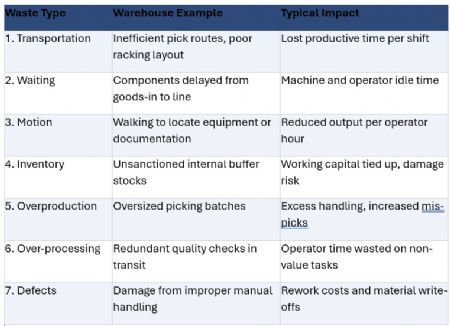 Intralogistics table