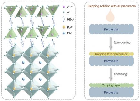 2. perovskite