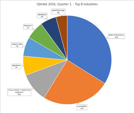 Qimtek 1